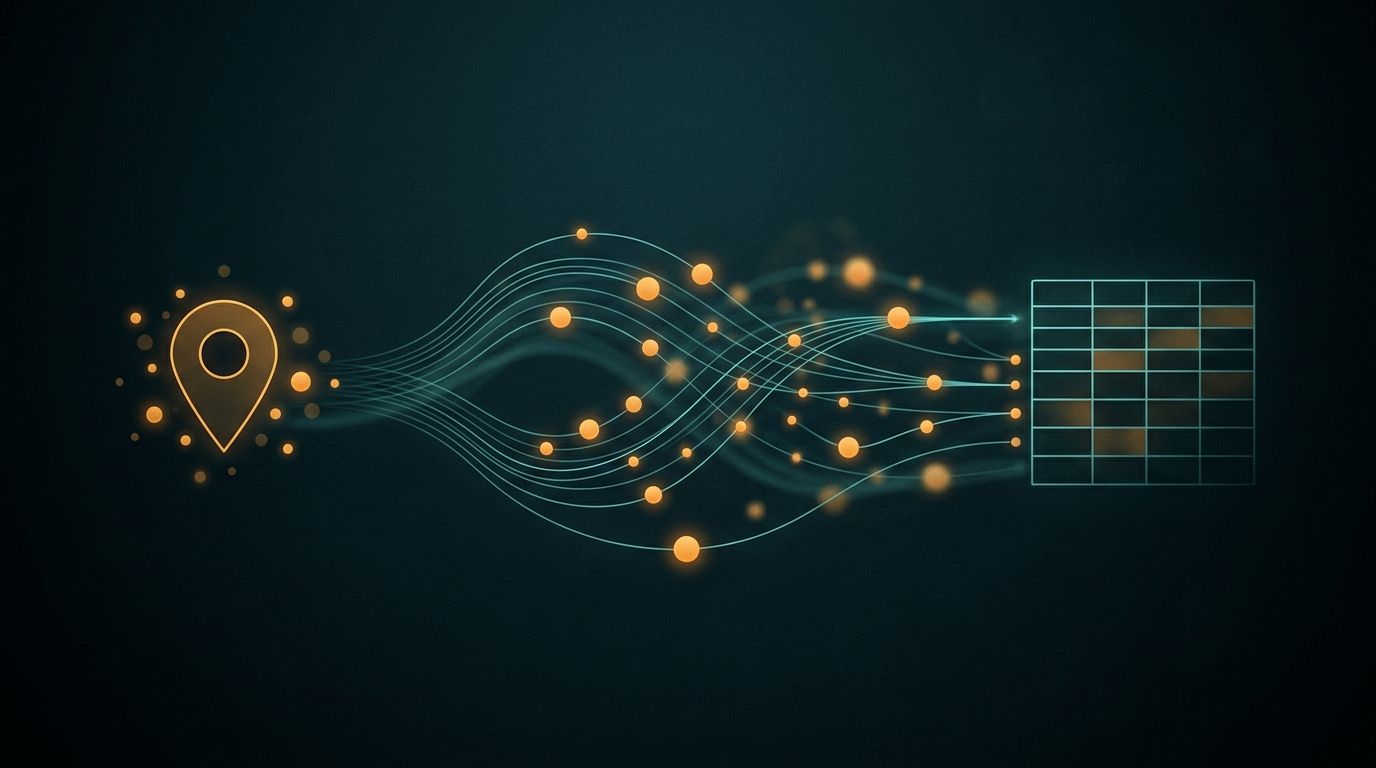 Abstract data pipeline from a map pin to a spreadsheet